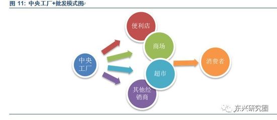 桃李芬芳，品牌先行 桃李面包的全國擴(kuò)張之路與品牌化戰(zhàn)略深度解析